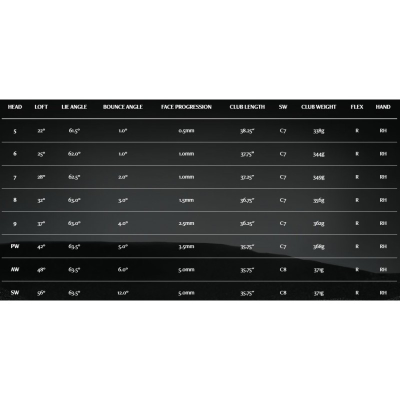 Série de Fers XXIO Prime 12 - Performance et Légèreté pour Golfeurs Exigeants