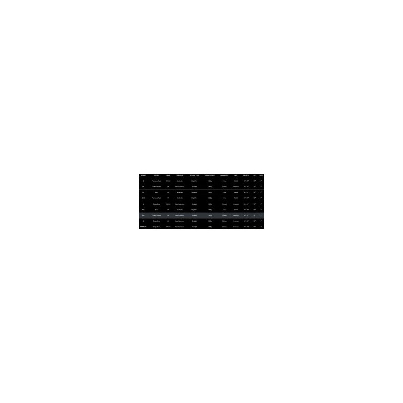 Putter Cleveland HB Soft 2 11C