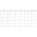 Fers PING G440 HL : Distance et Tolérance Maximisées