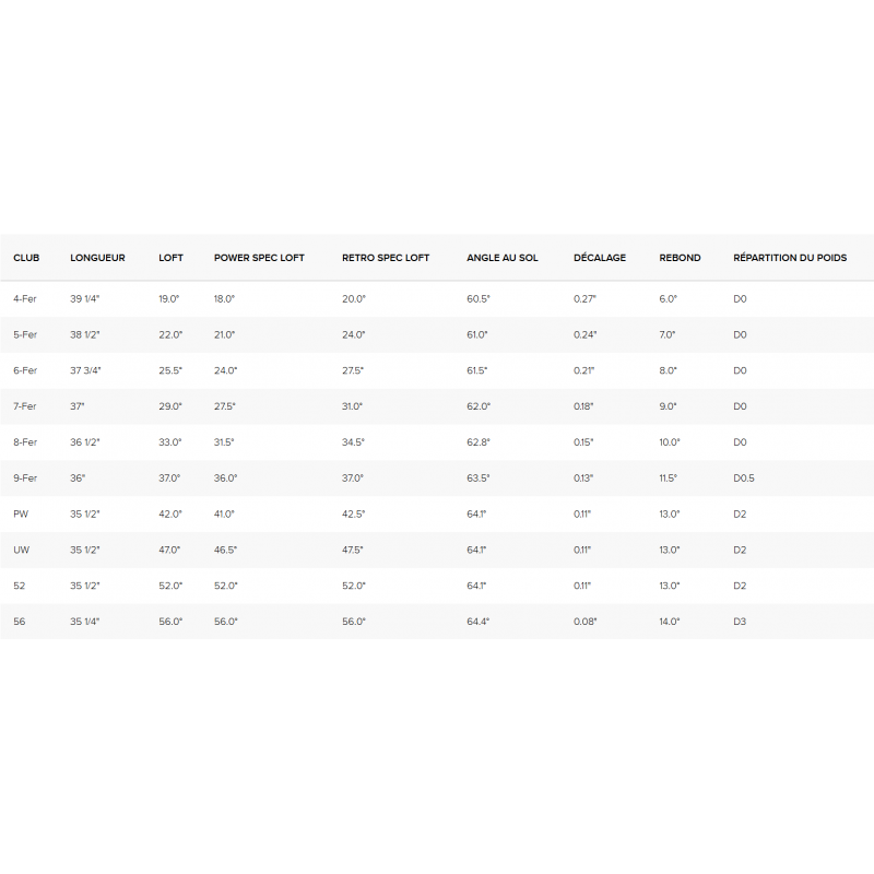 Fers PING G440 HL : Distance et Tolérance Maximisées